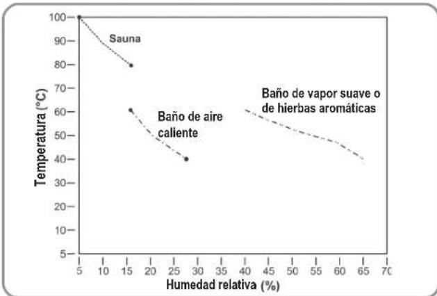 Karibu Norin - Formas de bano - 1
