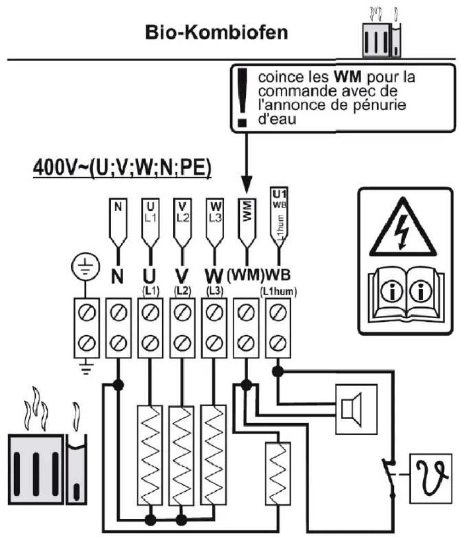 Karibu Norin - Contrôle de la résistance d'isolement : - 1