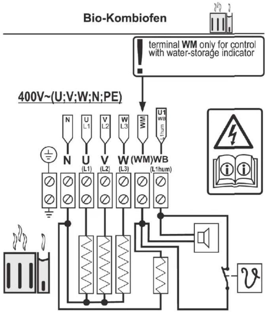 Karibu Norin - Test the insulation resistance - 1