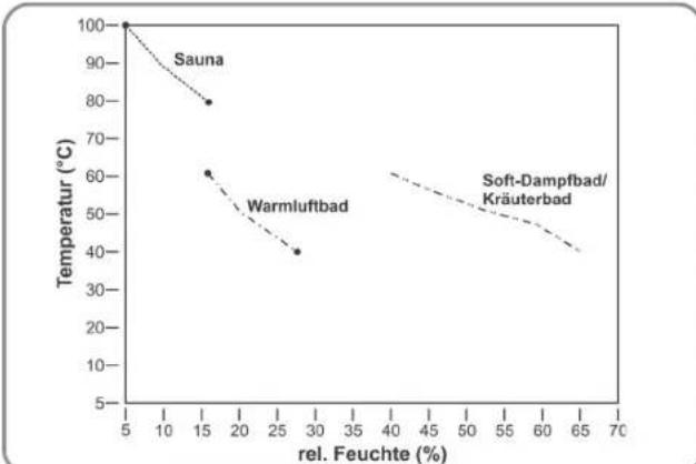 Karibu Norin - Badeformen - 1