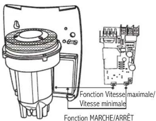 Royal Sovereign RTHD431SS - COMMANDE DE VITESSE - 1