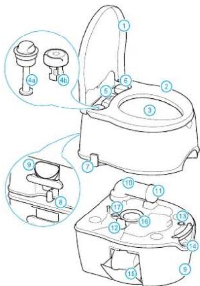 THETFORD Porta Potti Excellence - Garantie - 1