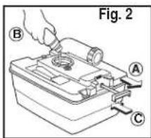 THETFORD Porta Potti 155 - Portable Toilets Owner's Manual Manual del propietario Inodoros portátiles Guide de l'utilisateur Cabinets portatives - 3