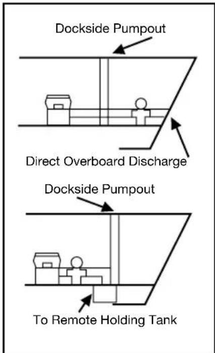 DOMETIC 966 Sanipottie - Installation Possibilities - 2