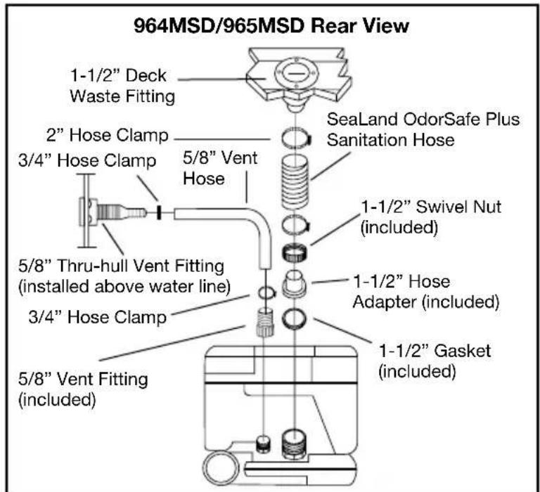 DOMETIC 966 Sanipottie - Installation Possibilities - 1