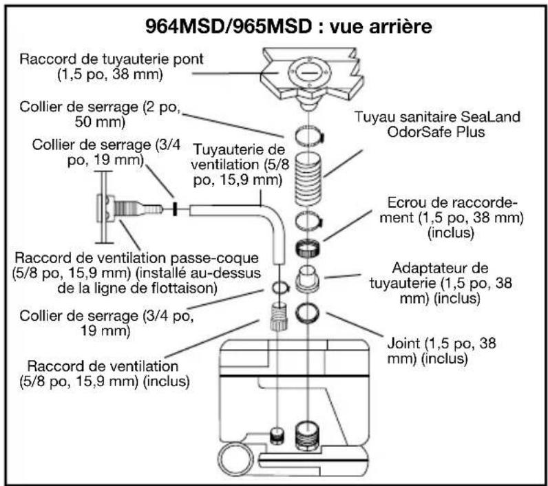 DOMETIC 966 Sanipottie - Possibilities d-installation - 1