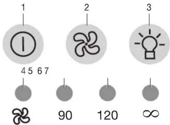 BEURER MPE 50 - Πινακας xειρισμου - 1