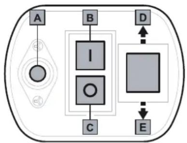 Wolf Garten SDL 2500 - Devreye alma/Devreden cikarma - 1