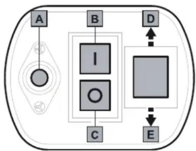 Wolf Garten SDL 2500 - Wat u Niet mag hakselen? - 1