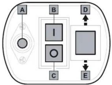 Wolf Garten SDL 2500 - Till- och frankoppling - 1
