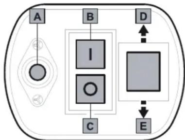 Wolf Garten SDL 2500 - EvpyoioiOn/atevpeyoiOn - 1