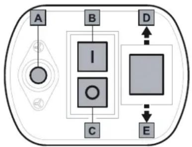 Wolf Garten SDL 2500 - Conectare/deconectare - 1