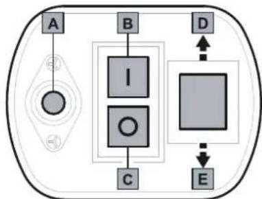 Wolf Garten SDL 2500 - Accensione / spegnimento - 1