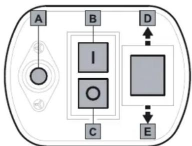 Wolf Garten SDL 2500 - Mise en marche/Arret - 1