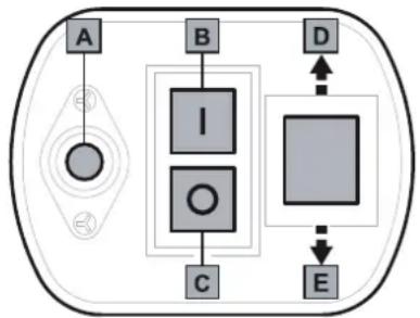 Wolf Garten SDL 2500 - Switching on / off - 1