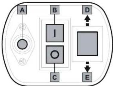 Wolf Garten SDL 2500 - Włacznie/wylacznie - 1