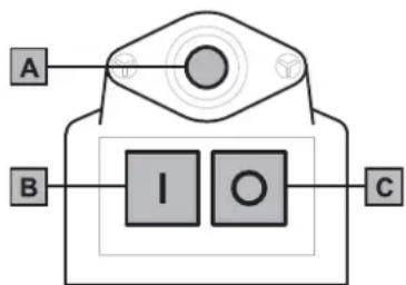 Wolf Garten SDE 2100 - Was dürfen Sie nicht häckseln? - 1