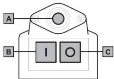 Wolf Garten SDE 2500 - Was dürfen Sie nicht häckseln? - 1