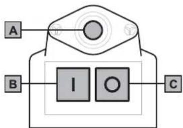 Wolf Garten SDE 2500 - Aan-/Uitschakelen - 1