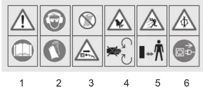 Grizzly EGH 24008 - Cihazın üzerindeki resimli,isaretler - 1