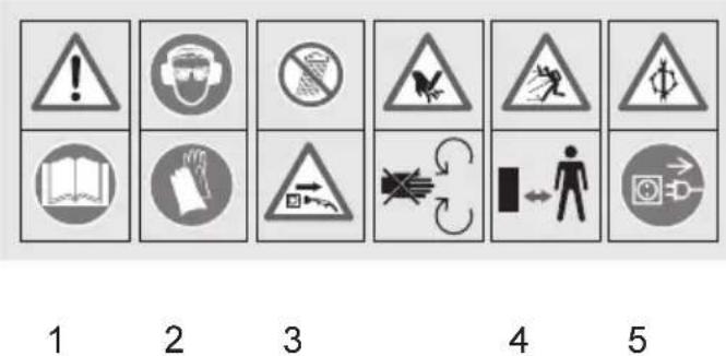 Grizzly EGH 20006 - Symbolen op het apparaat - 1