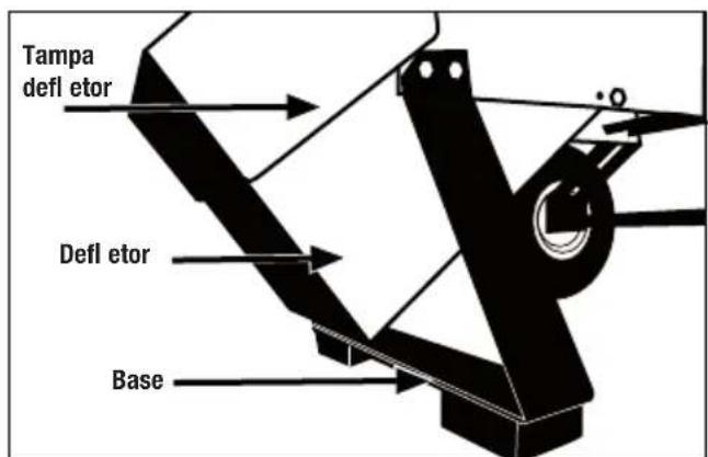 GARLAND Chipper 790 G - MONTAGEM - 3