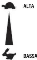 GARLAND Chipper 790 G - Partenza a freddo: - 3