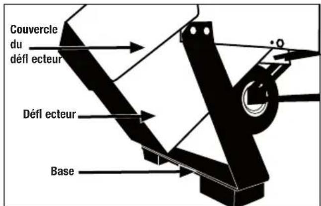 GARLAND Chipper 790 G - MONTAGE - 3