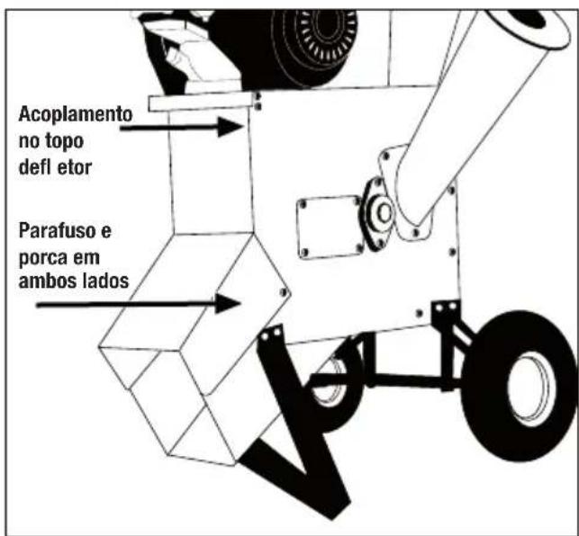 GARLAND Chipper 790 G - MONTAGEM - 4
