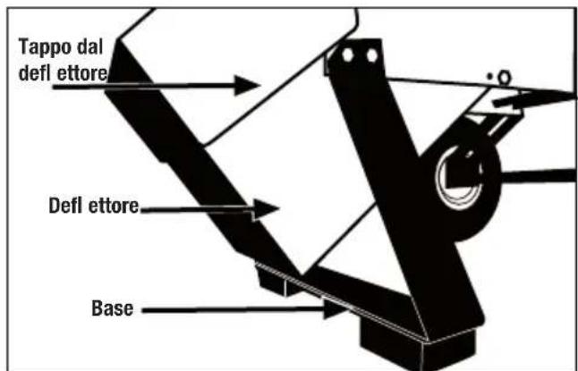 GARLAND Chipper 790 G - MONTAGGIO - 3