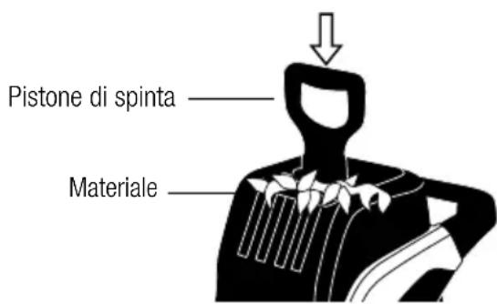 GARLAND Chipper 100 E - L'utilizzo della macchina: - 1