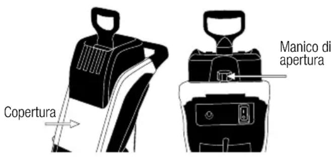 GARLAND Chipper 100 E - VERIFICA IL POMELLO DELLA COPERTURA. - 1