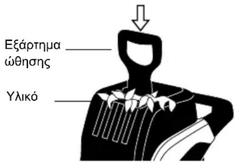 GARLAND Chipper 100 E - Xpion Tou mnxavnpatoC: - 1
