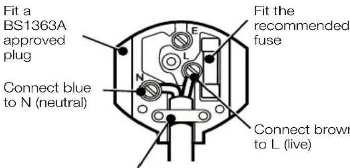BLACK & DECKER GA100 - Fitting a new mains plug (UK only) - 1