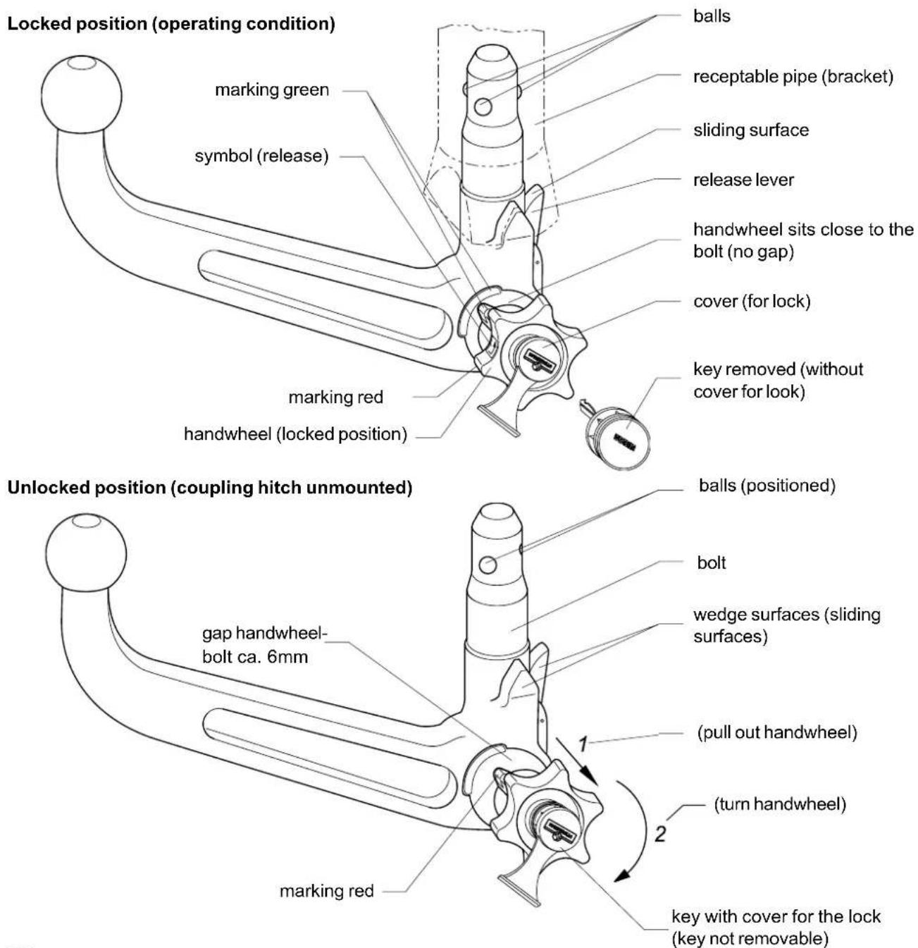 Westfalia 313174 - D.MAINTENANCEINSTRUCTIONS - 1