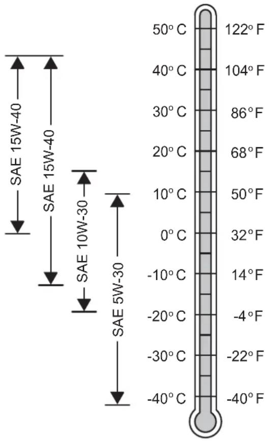 Nanni N4.40HD - Viscosite de l'huile - 1