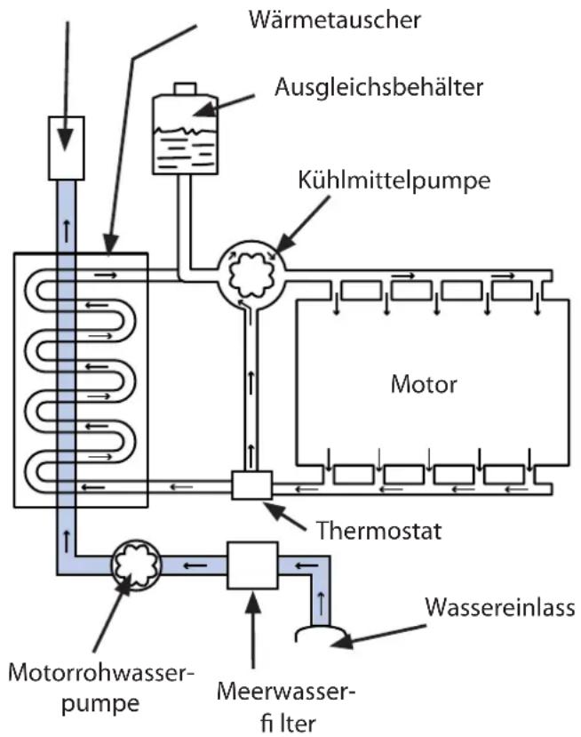 Nanni N4.40HD - Funktionsprinzip der Kuhlung - 1