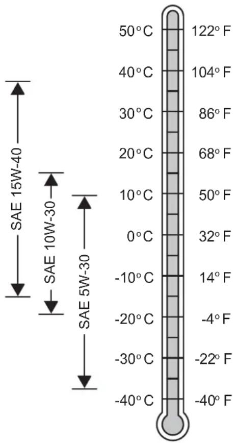 Nanni N4.40HD - Öliskosität - 1
