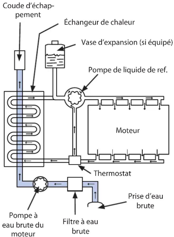 Nanni N4.40HD - Principe de fonctionnement - 1