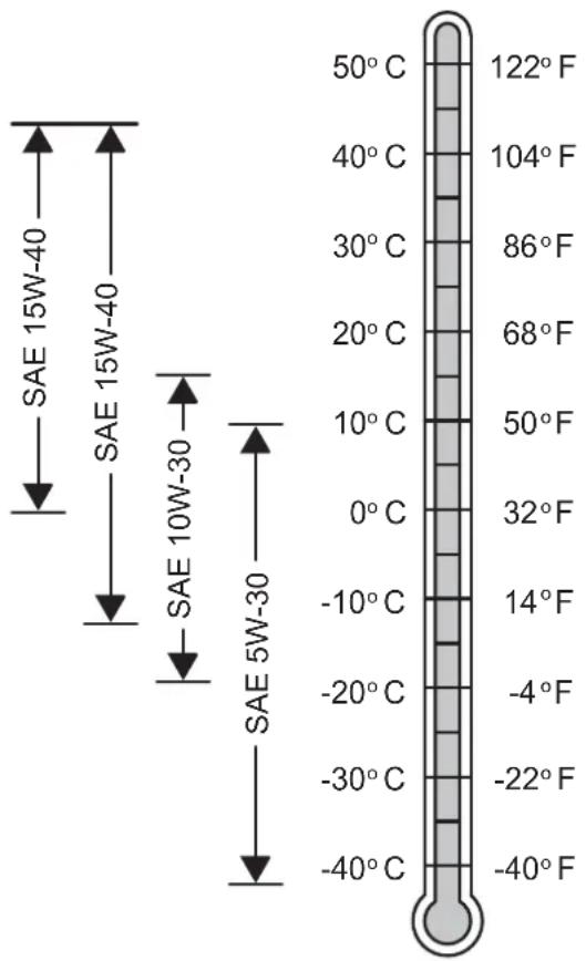 Nanni N4.40HD - Oil viscosity - 1