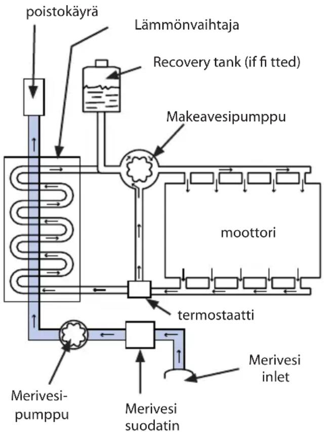 Nanni N4.40HD - Vedensuihkatuksen - 1