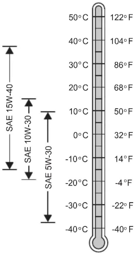 Nanni N4.40HD - Öljyn viskositeetti - 1