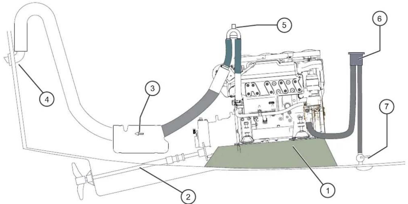 Nanni H4.115 - Contrôle de l'installation - 1