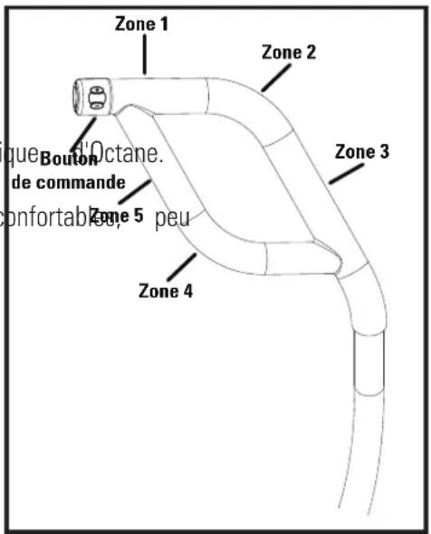 Octane PRO 3700 - Bras mobiles MultiGrip - 1