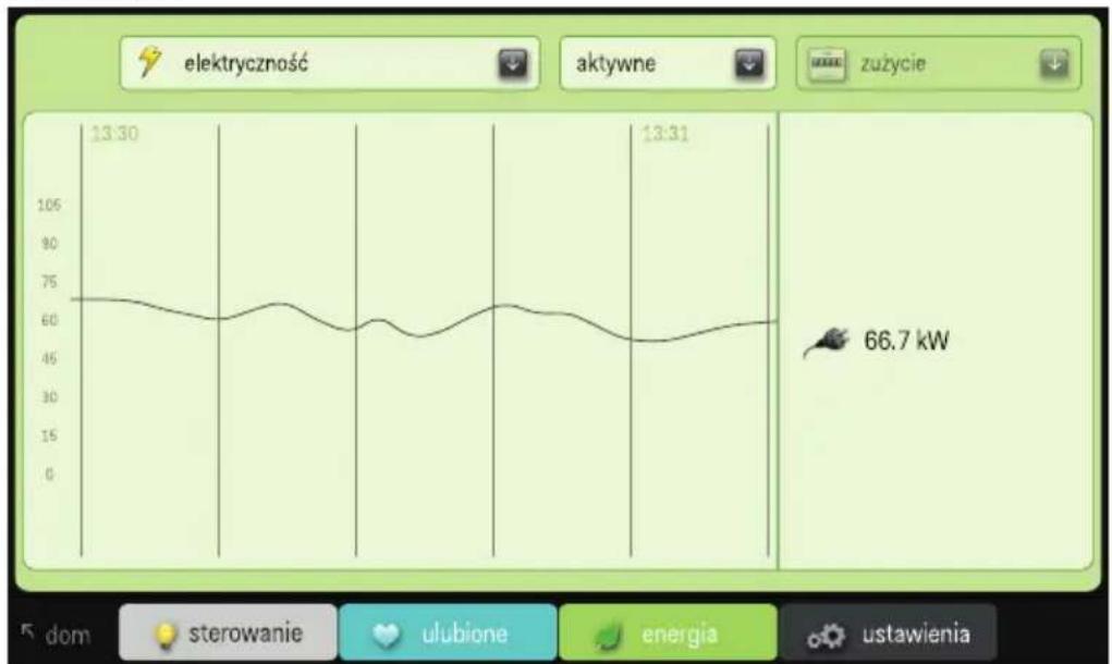 Niko 55020100 - Korzystanie z zakładki „energia” - 2