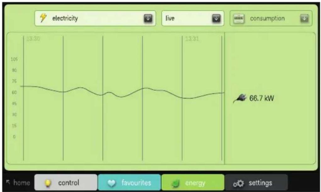 Niko 55020100 - Using the "energy" tab - 2