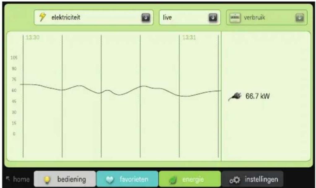 Niko 55020100 - Werken met het tabblad "energie" - 2