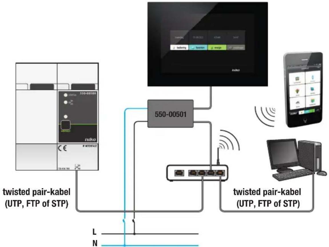 Niko 55020100 - Installatie - 2