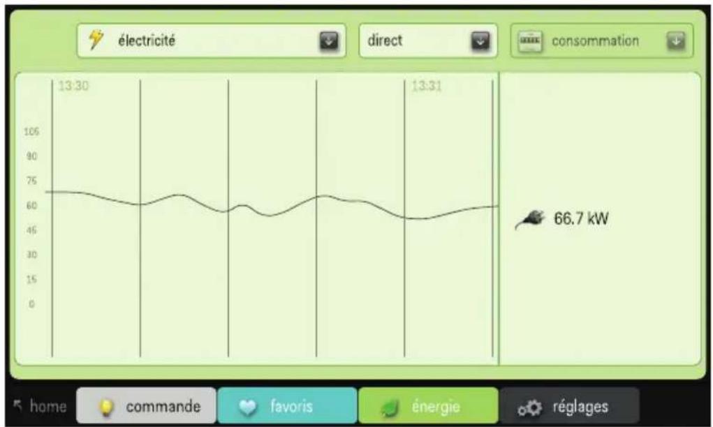 Niko 55020100 - Utilisation de l'onglet « énergie » - 2