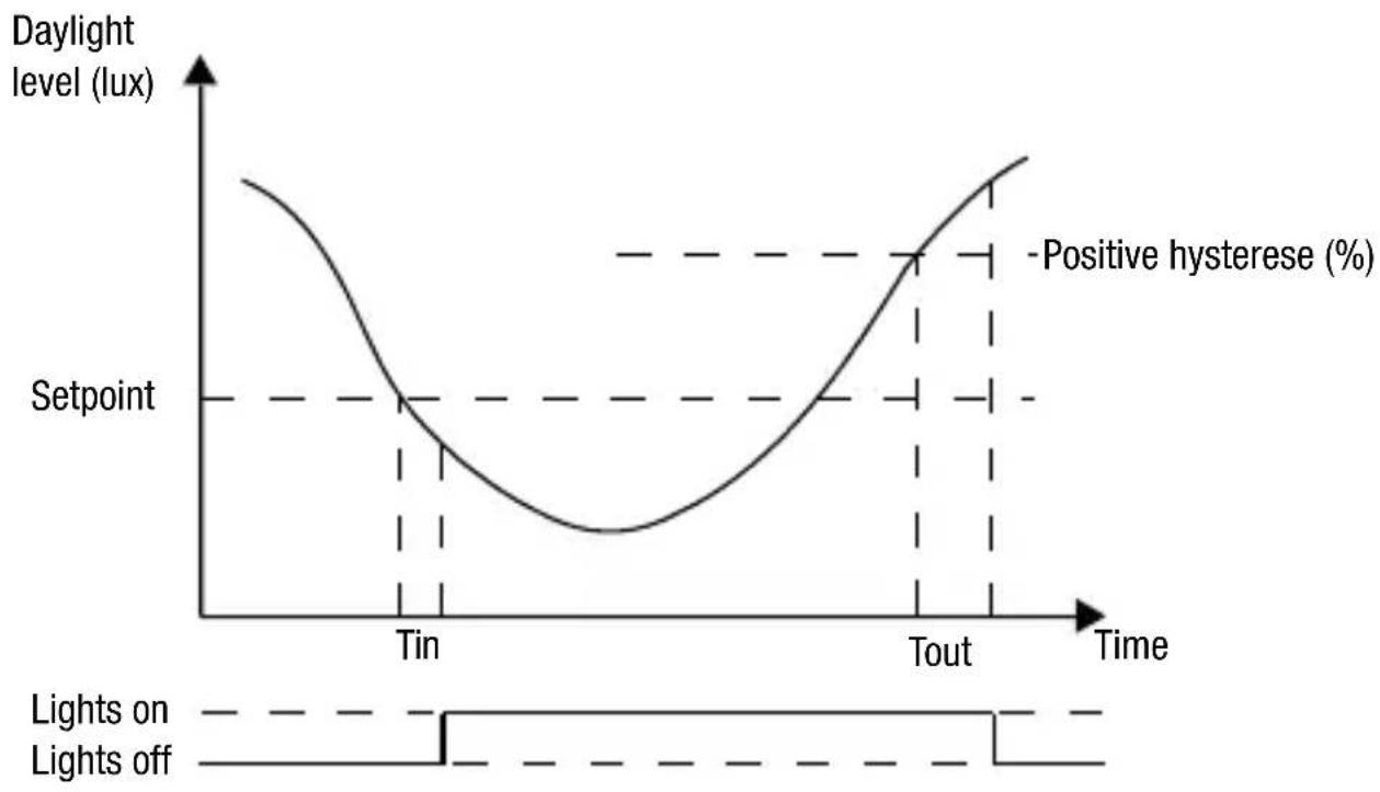 Niko 36045010 - ZÁRUCNÉ PODMIENKY - 8